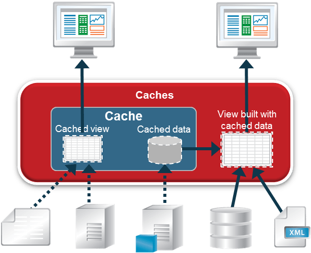 What is cache data? Computer Business Review