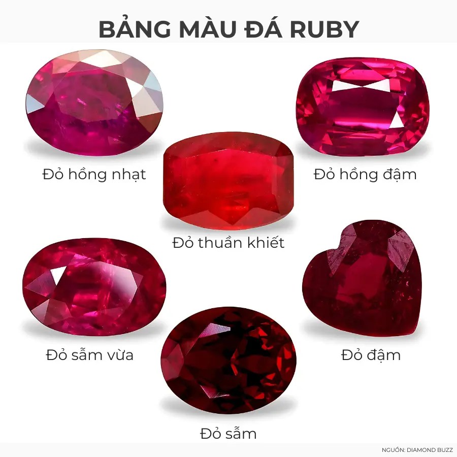 Đá Ruby hồng ngọc là gì? Các loại đá Ruby, ý nghĩa, tác dụng