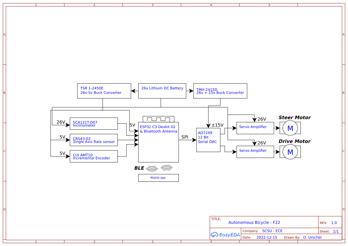 block_diagram_f22 Resources - EasyEDA