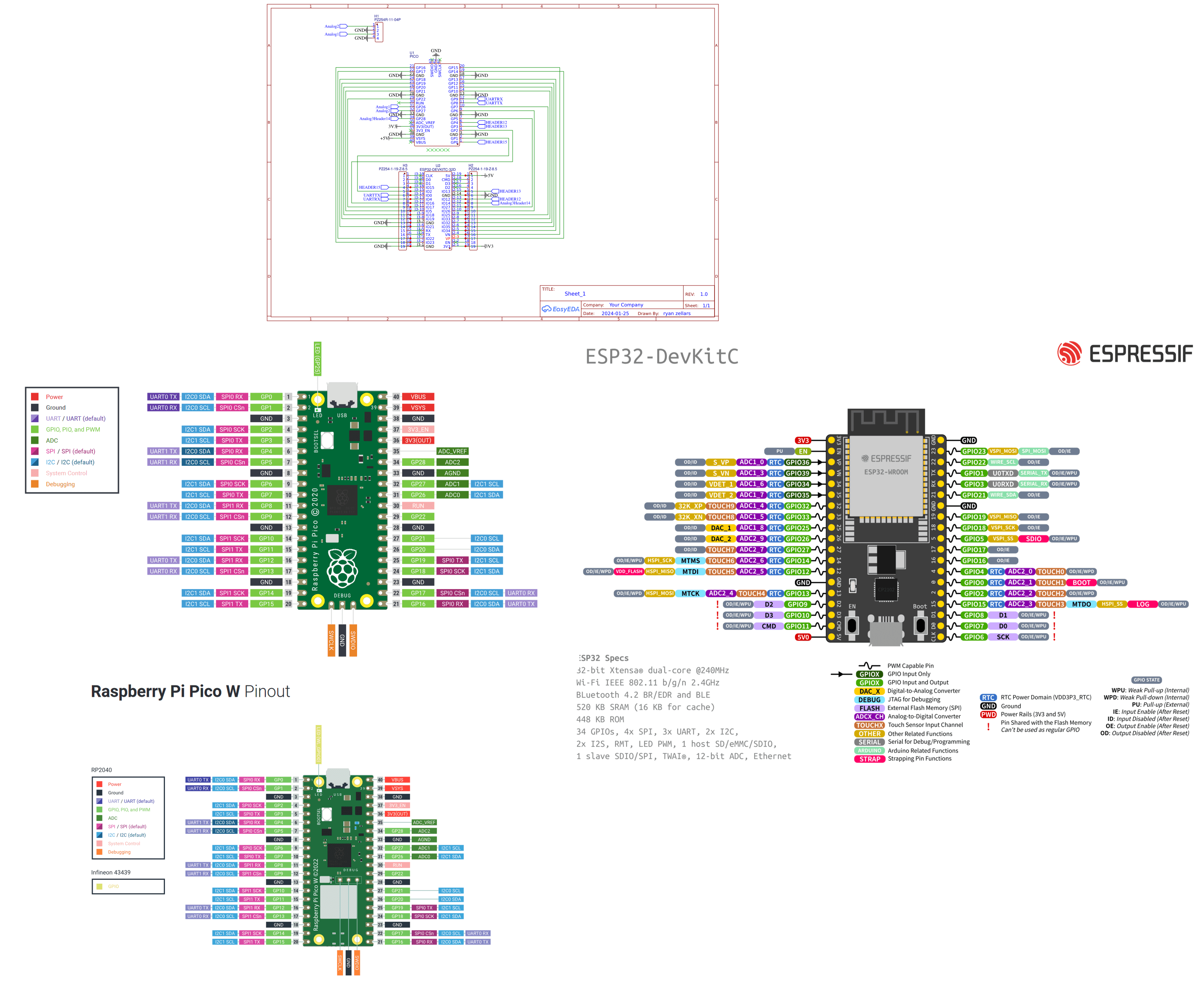 Pi Pico to ESP32 - OSHWLab