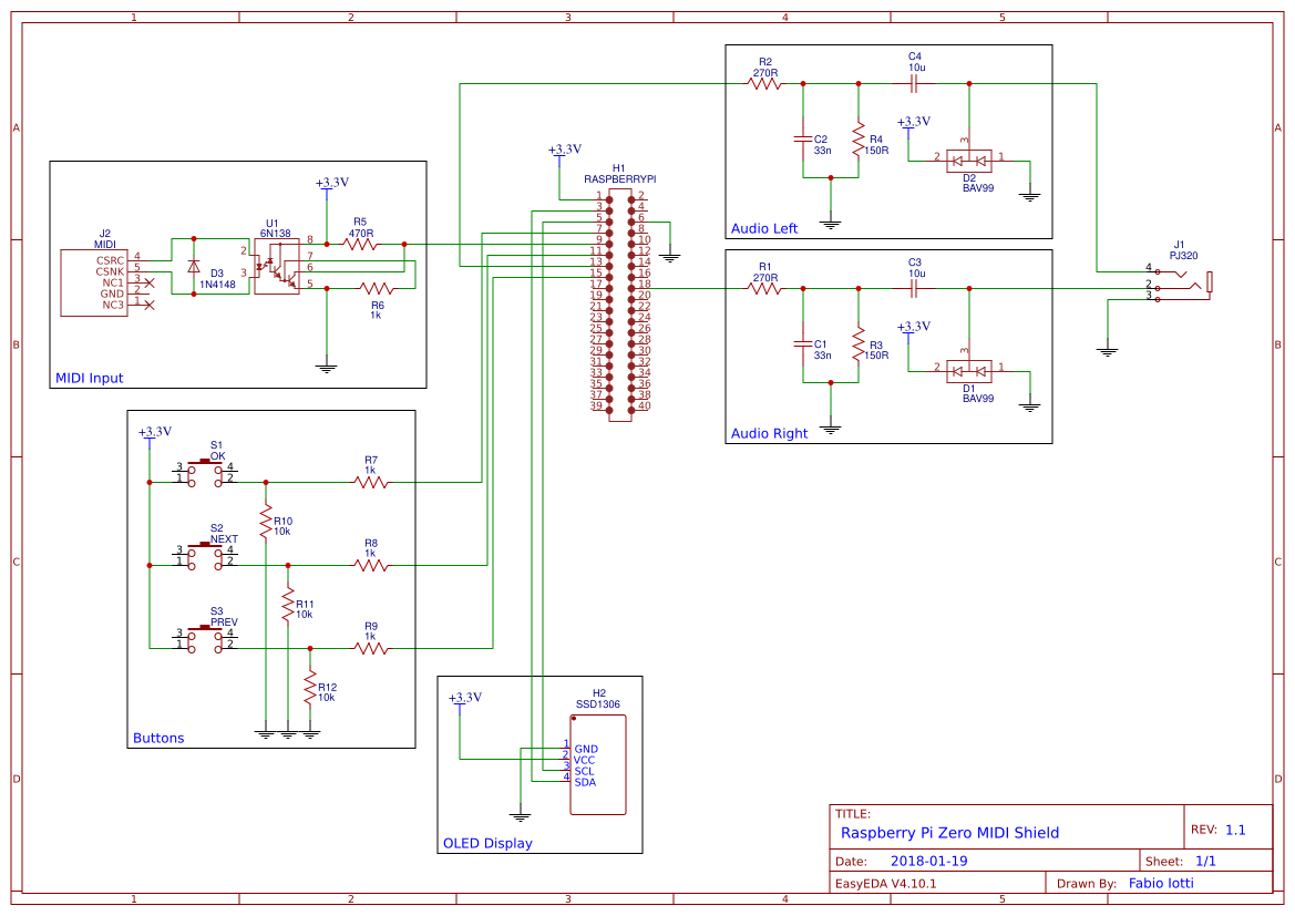 Raspberry Pi MIDI OSHWLab