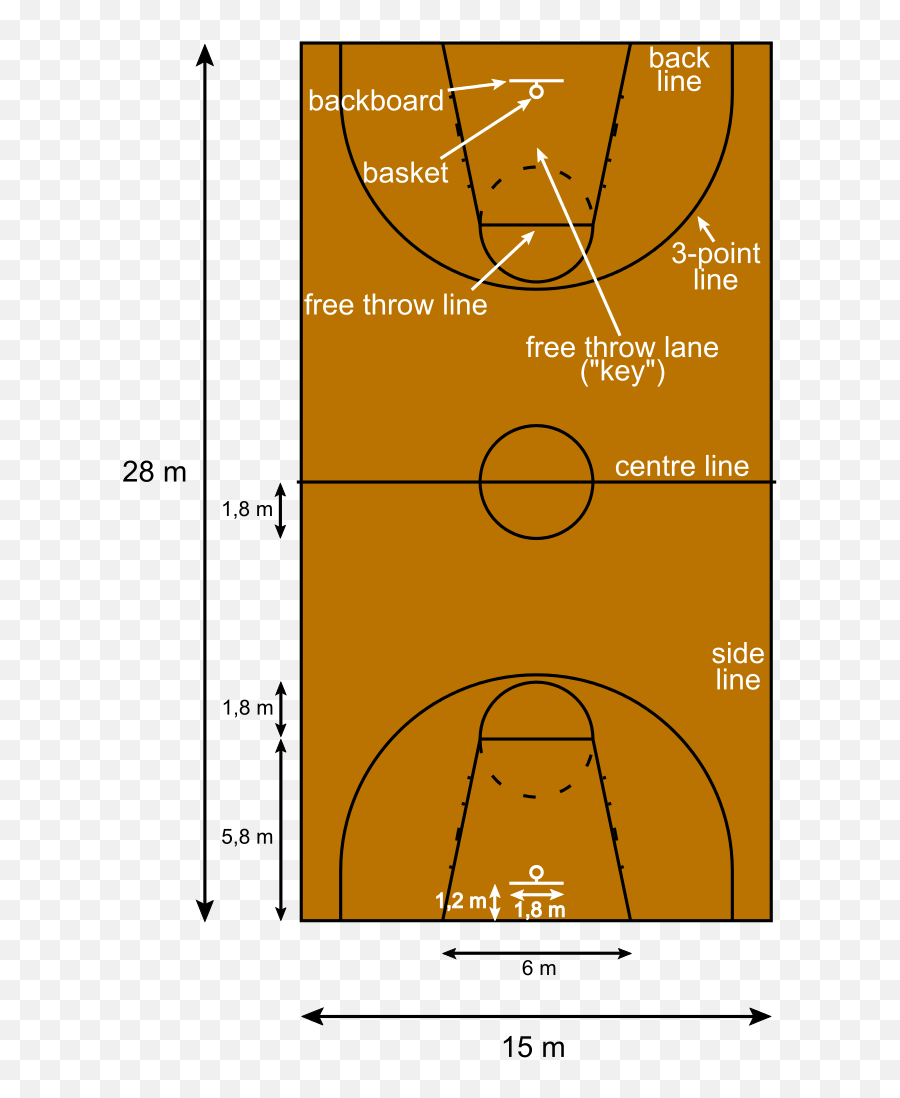 Basketball Court Metric En Basketball Court With Labels Emoji,Emoji