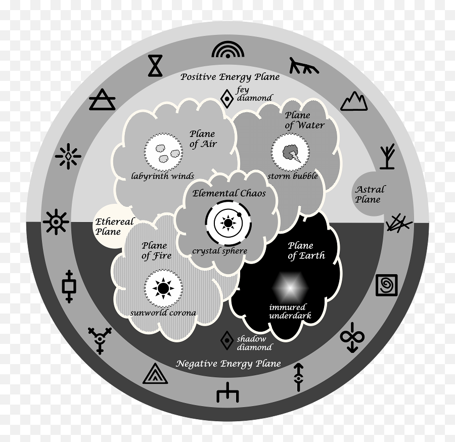 Planejammer Great Wheel 5e Emoji,Clock Plane Emoji free transparent