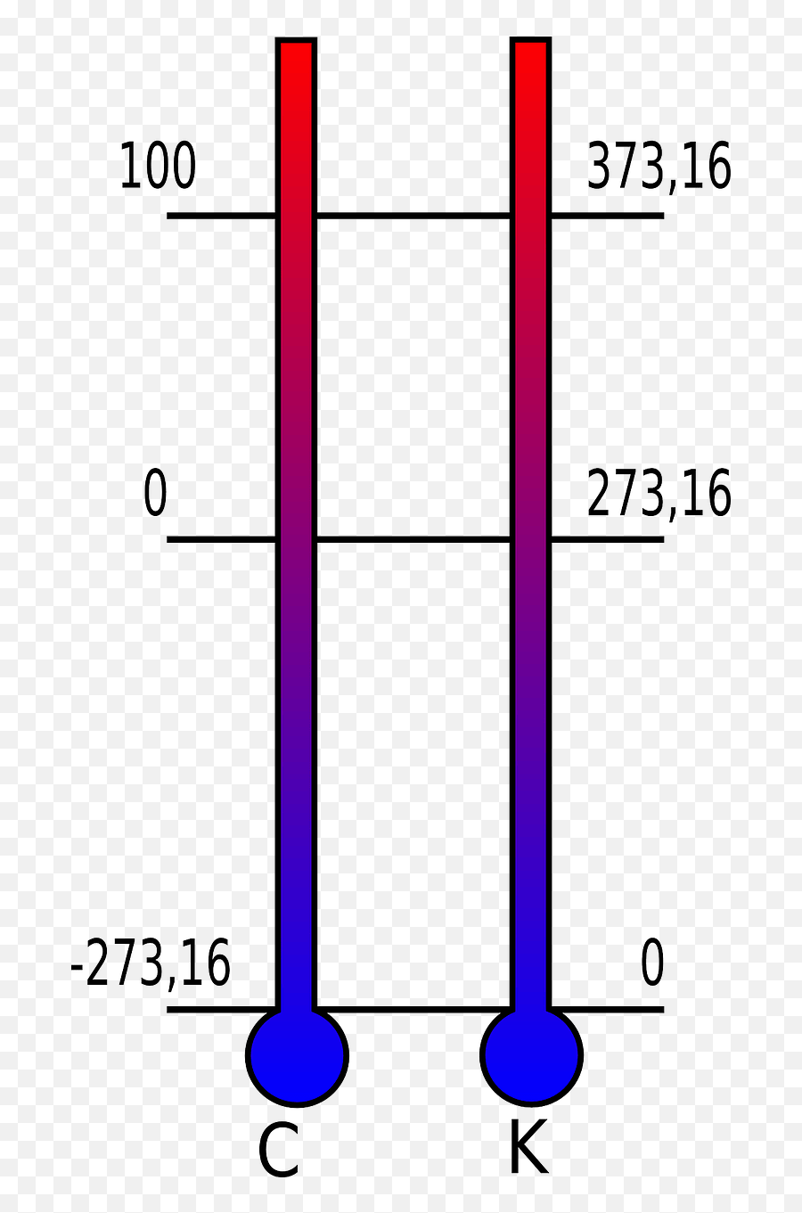 Thermometer Celsius Kelvin Temperature Kelvin And Celsius Thermometer Emoji,100 Emoticon