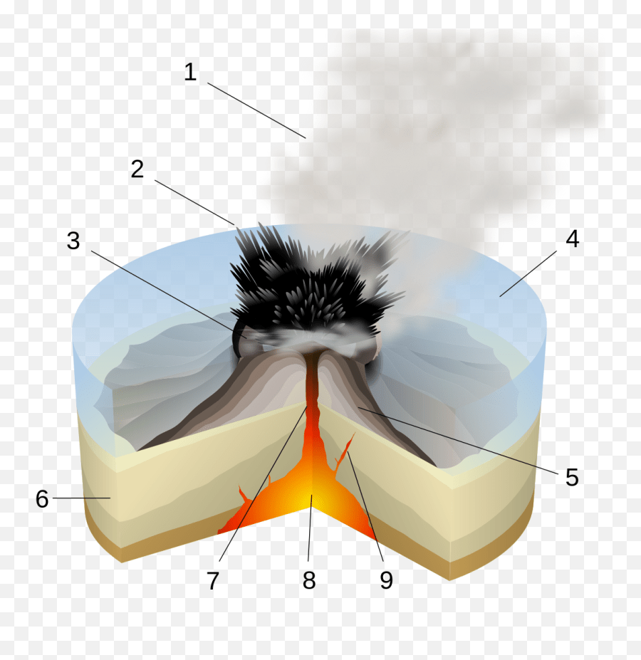 Surtseyan Eruption Diagram Of Surtsey Volcano Emoji,Volcano Emoji