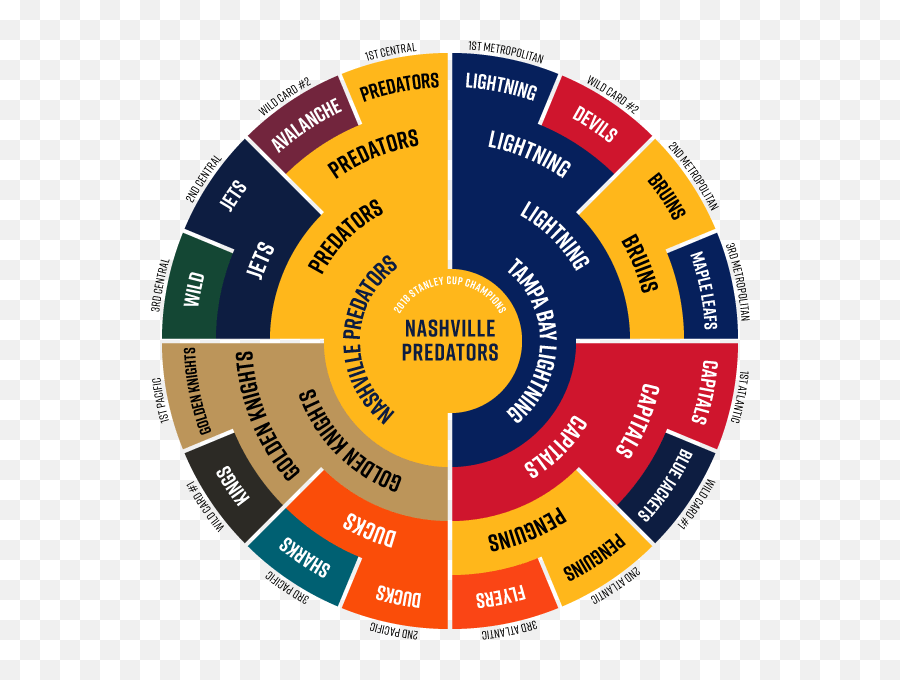 Circular Brackets Circle Emoji,Bracket Emoji free transparent emoji