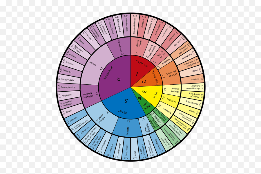 Sara Anderson Sarabasterfield Twitter Color Wheel For Feelings Emoji