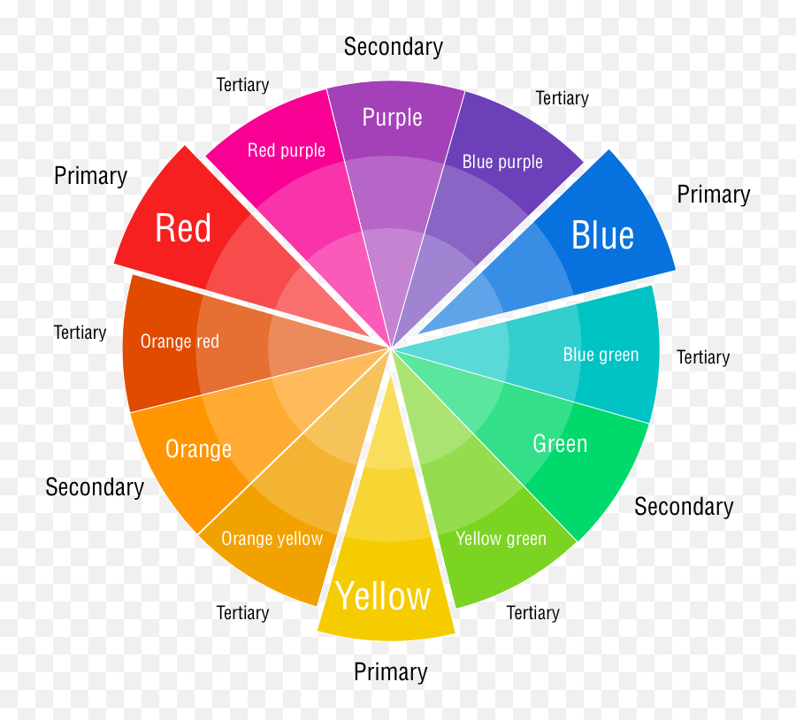 The Meaning Of Colors In Digital Design Color Wheel Chart Emoji,Color