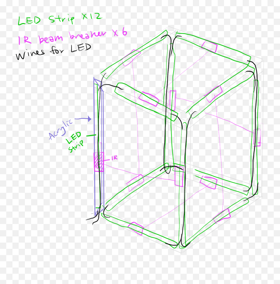 Itp Projects Diagram Emoji,Alien In Box Emoji Meaning free