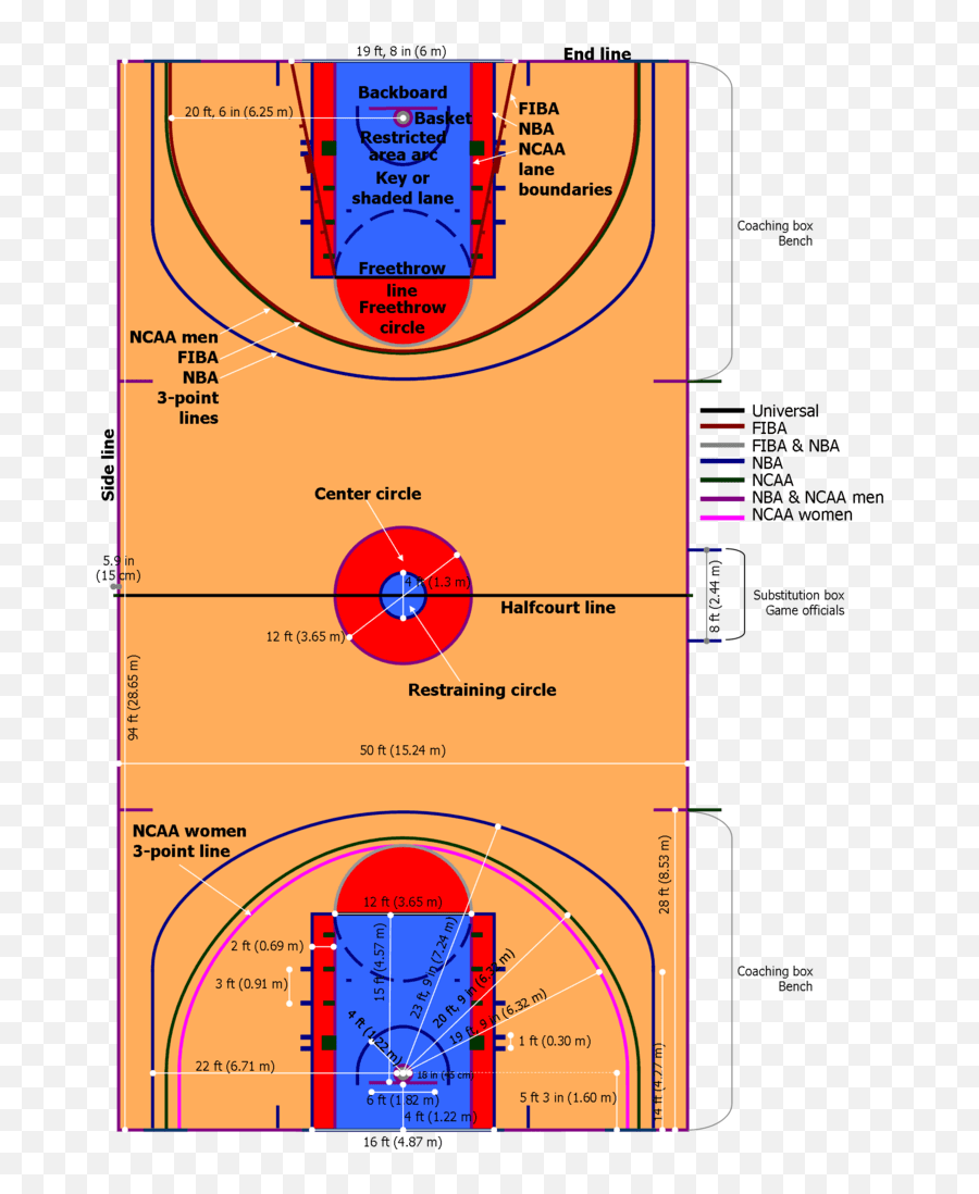 Basketball Court Parts Of A Basketball Court Emoji,Nba Player Emojis