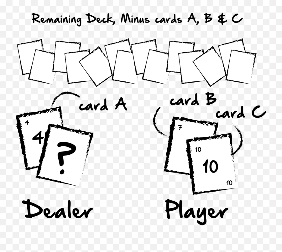 Blackjack Application With Javascript Directions For Living Emoji