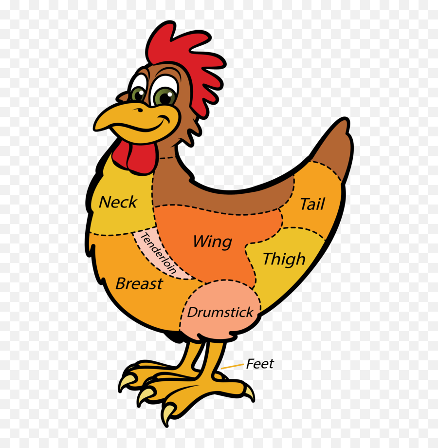Mutton Clipart Chicken Wing Cuts And Offal Of Chickens Emoji,Chicken