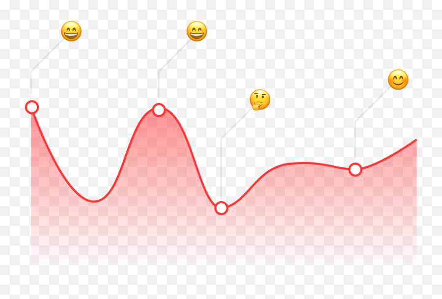 About Cx Insights Orange Emoji,Cx Emoji free transparent emoji