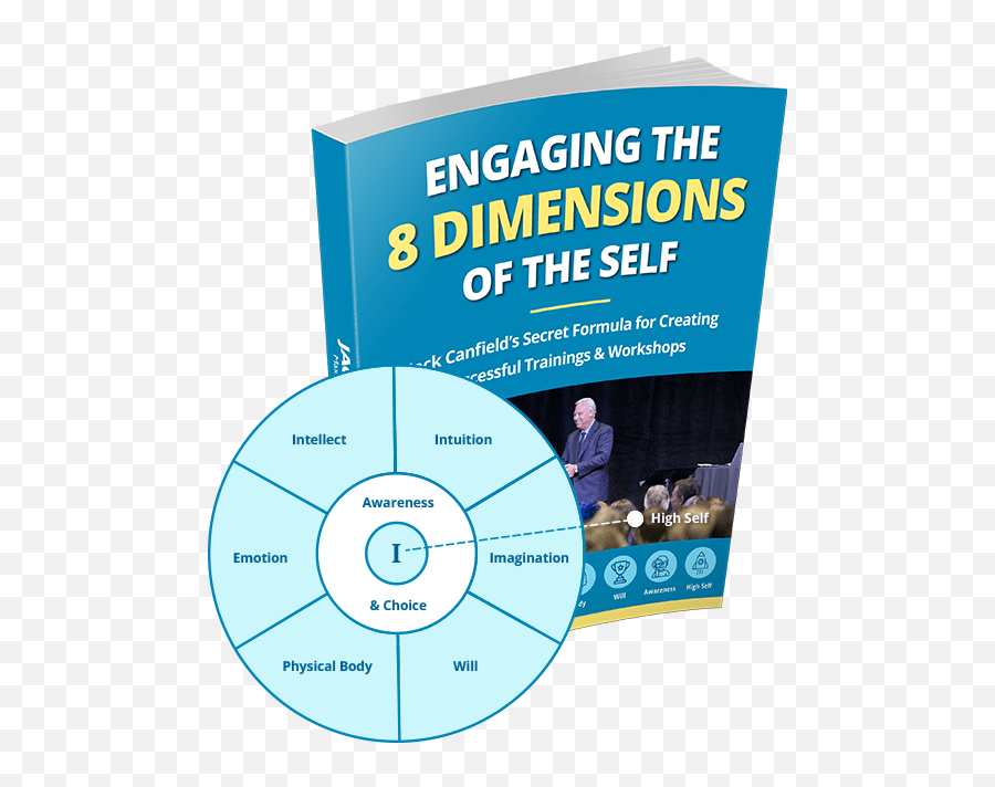 8 Dimensions Of The Self Language Emoji,Emotion Dimension Free