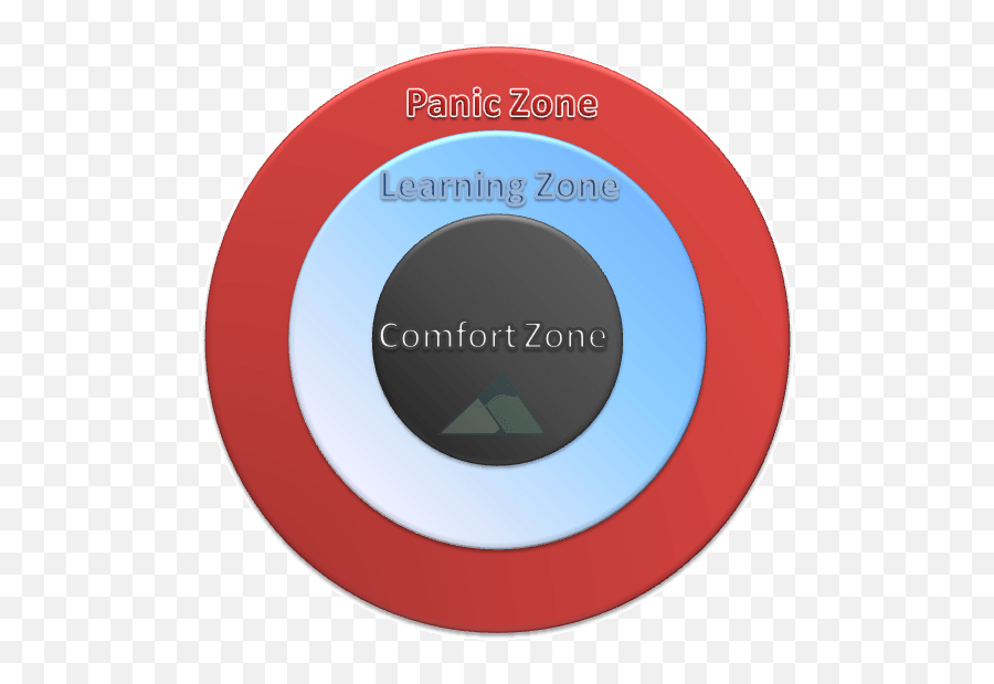 The Learning Zone Model Learning Zone Model Emoji,Emotions Zones