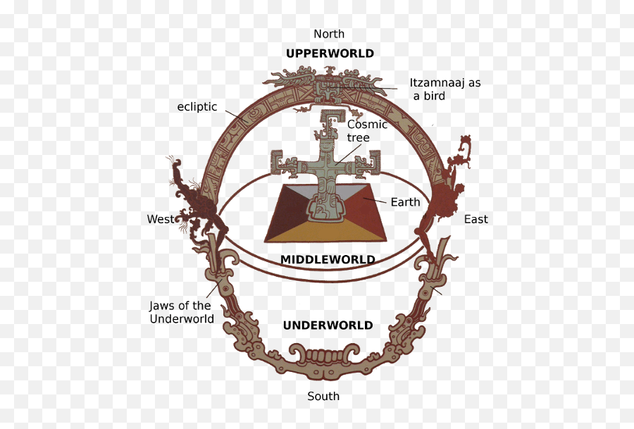 Maya Religion Gods Cosmos And Religious Rituals Maya Earth Emoji,Hieroglyphic Penis Emoji