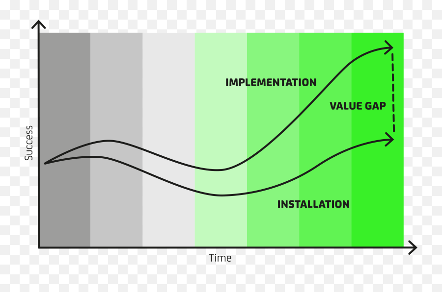 Change Management Solutions For Companies Cpc Ag Emoji,Navigating The