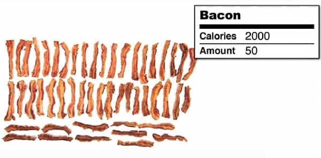 The calories of 4 Big Macs are the same as 60 carrots! "What 2000