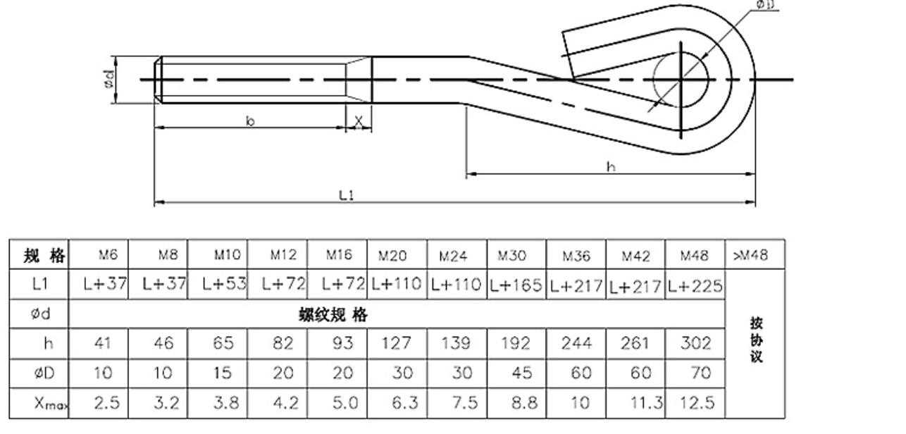 Concrete Anchor Bolt Sizes