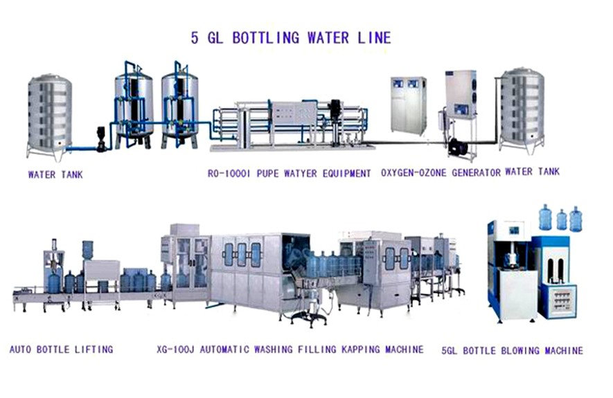 5 Gallon Bottle Water Production Line China 5 Gallon Bottle Water Production Line Exportimes