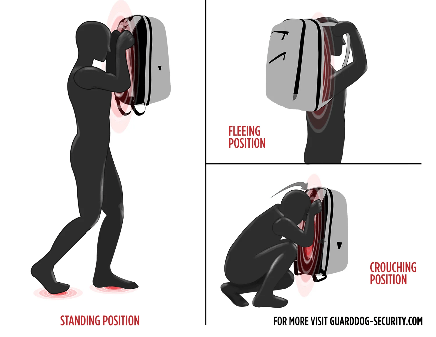 Choosing the Right Bulletproof Backpack Key Features and