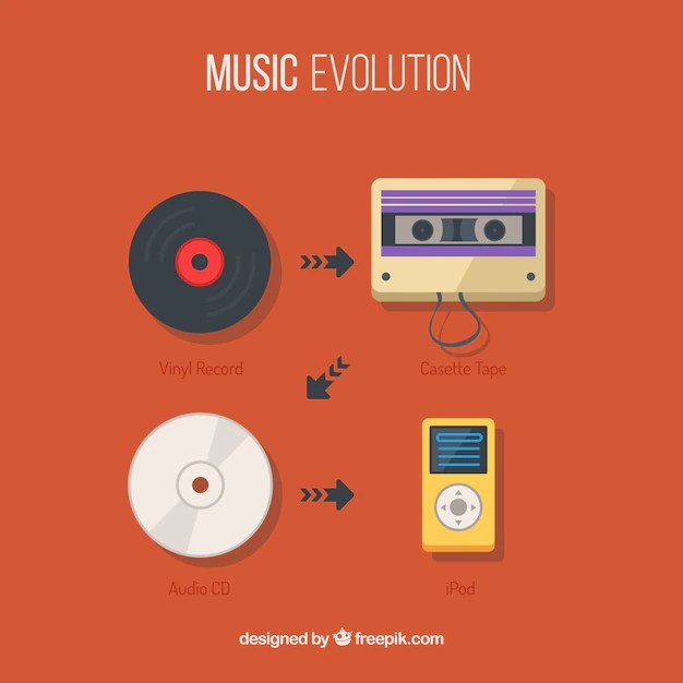 Music Mockup Vector Free Download Revisi Id
