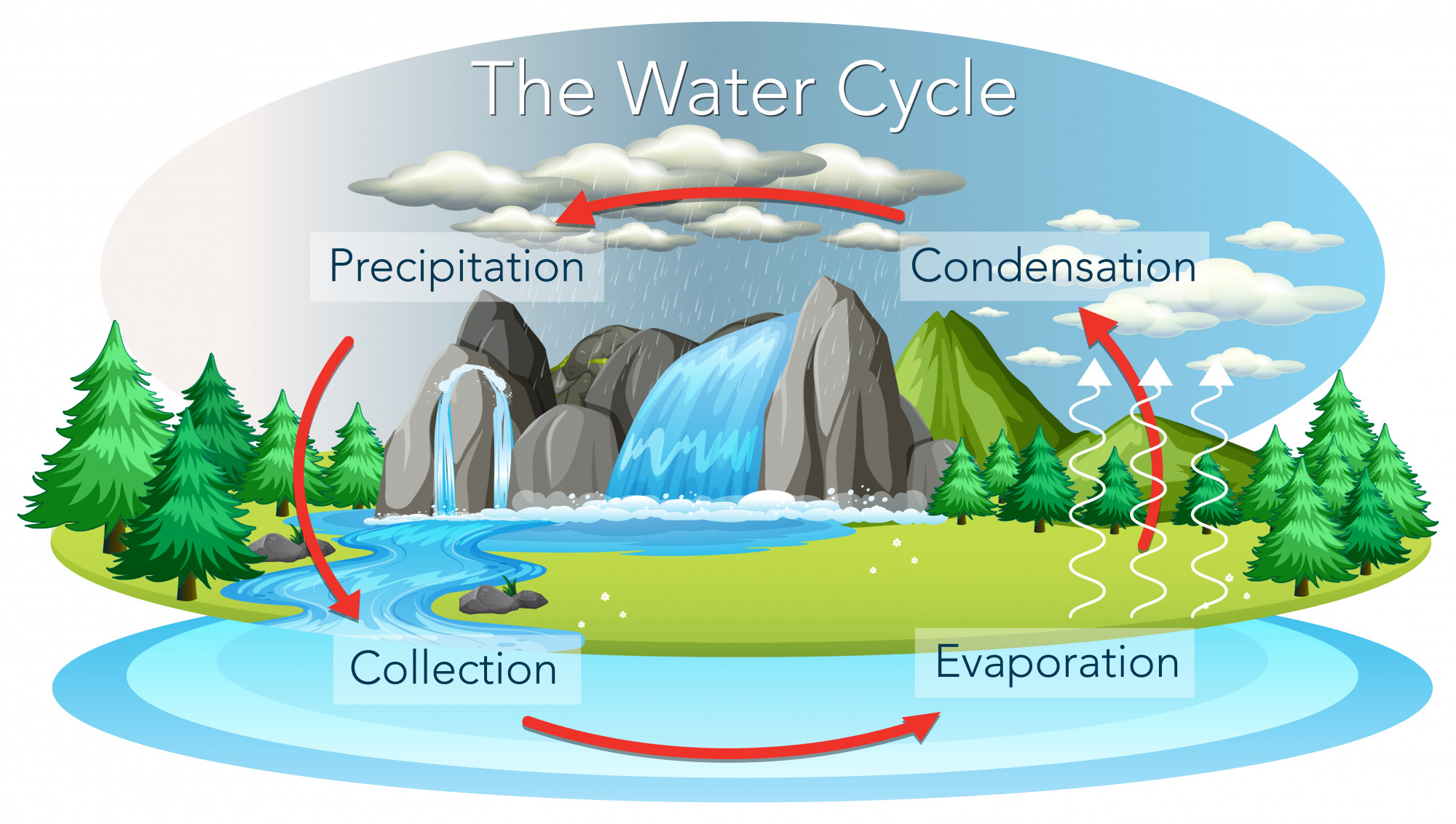 Malaysia's Wet & Stormy Weather Predicted To Last Till Early 2021 TRP