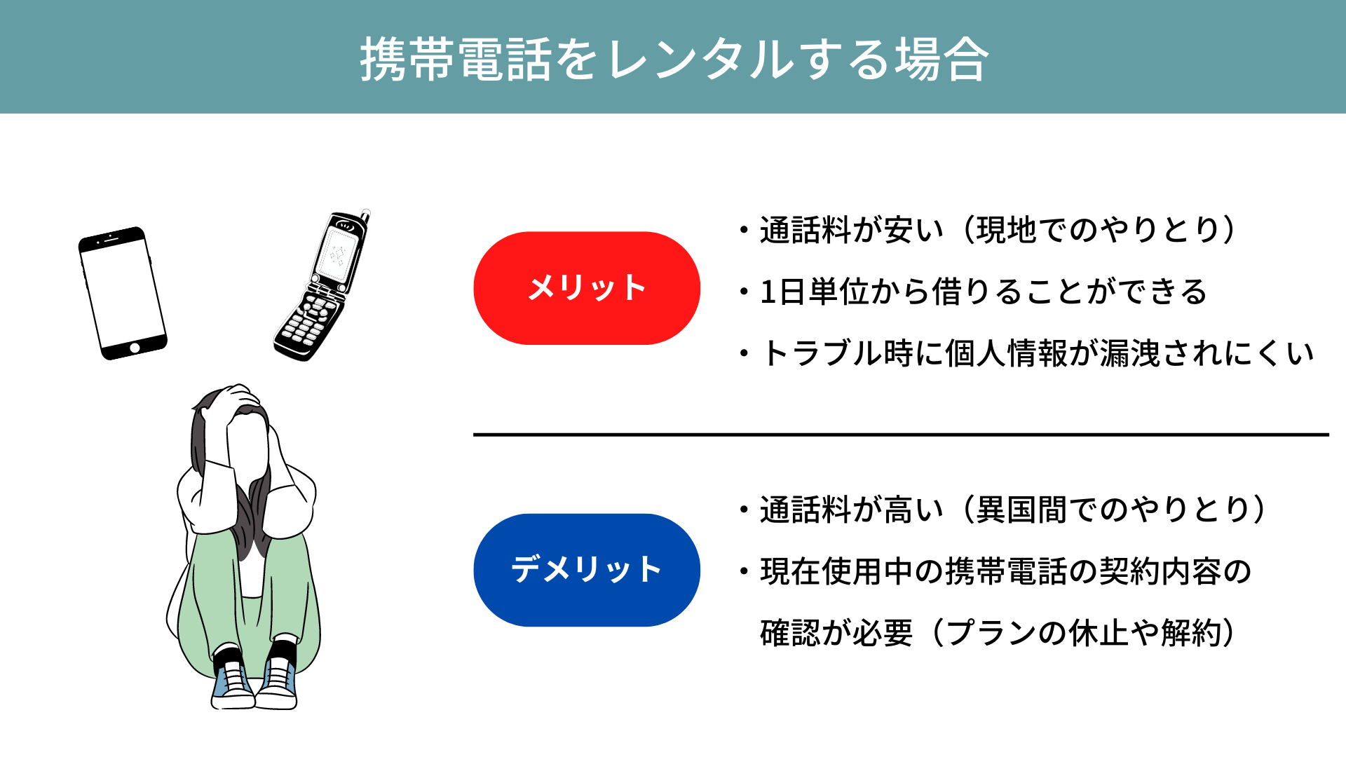 【留学の時の携帯って何にする？】海外留学の際のスマホ・ケータイの使い方！ ガクシー