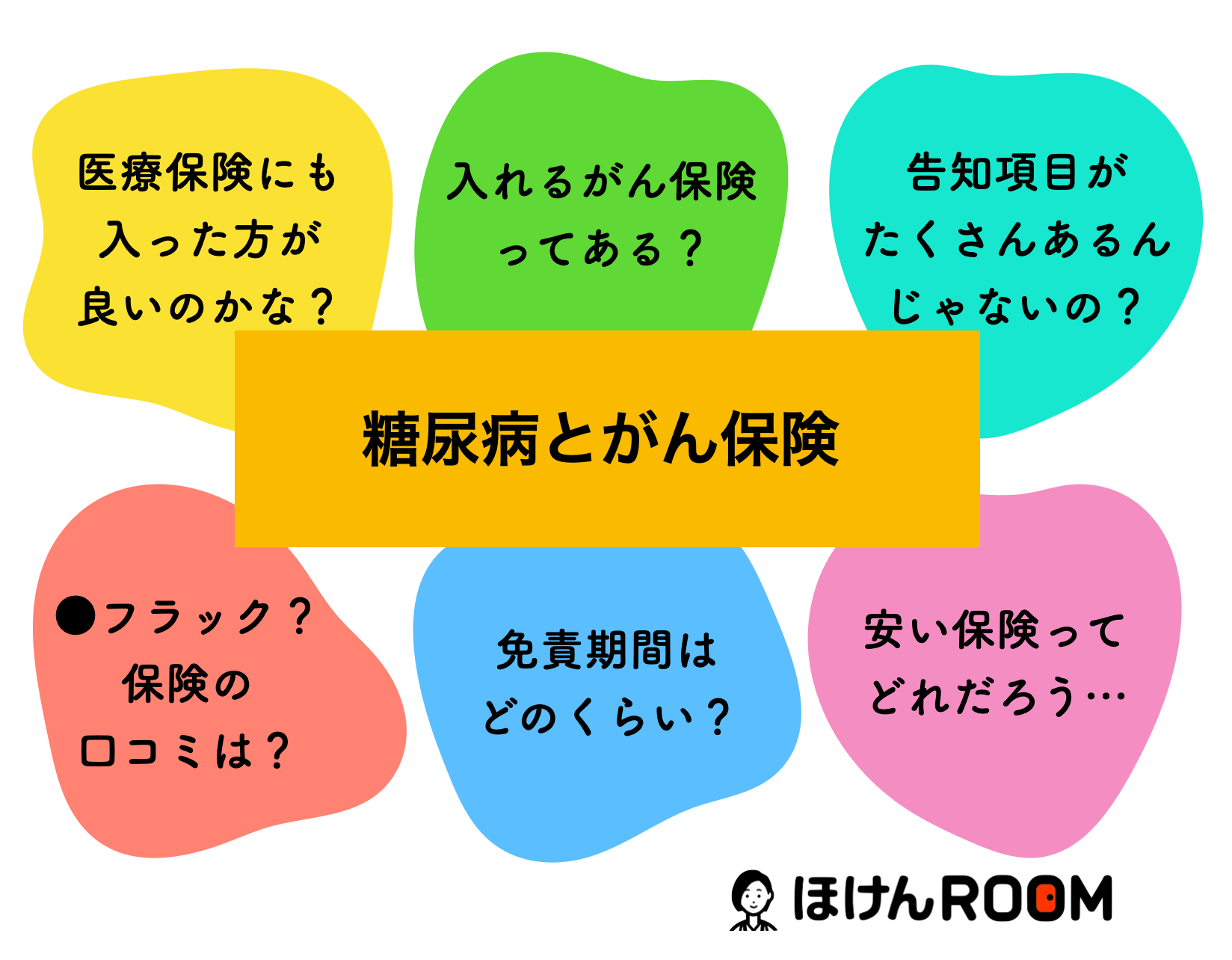 糖尿病でも入れるがん保険はある？がん保険の種類について解説！