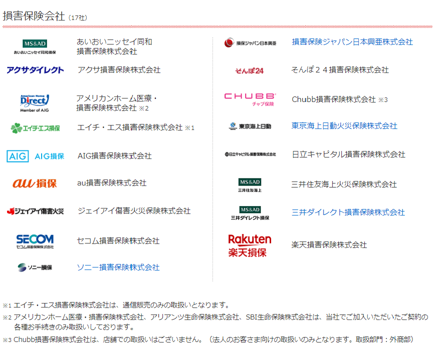 【口コミ・評判】ほけんの窓口は最悪？デメリット・注意点や裏事情を公開！火災保険の必見情報アリ