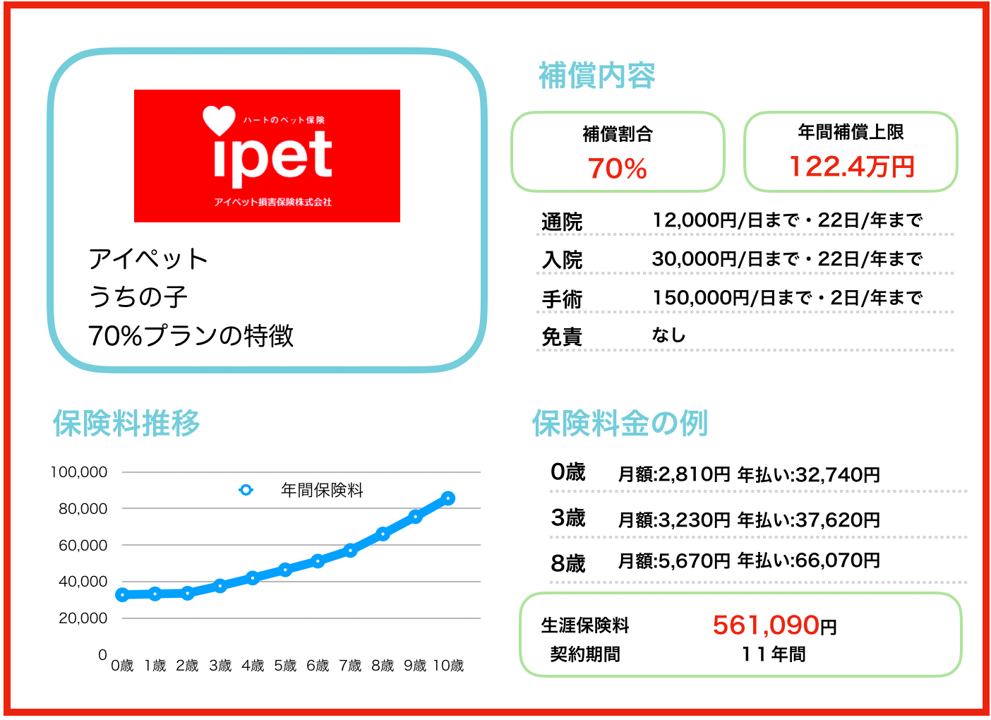 ペット保険アイペットのデメリットは？口コミや評判についても徹底解説！