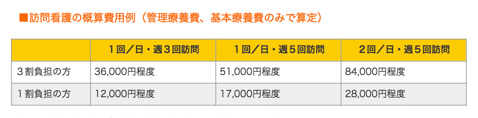 緩和ケアを保障するがん保険のガン緩和療養特約とは？アフラックにもある？