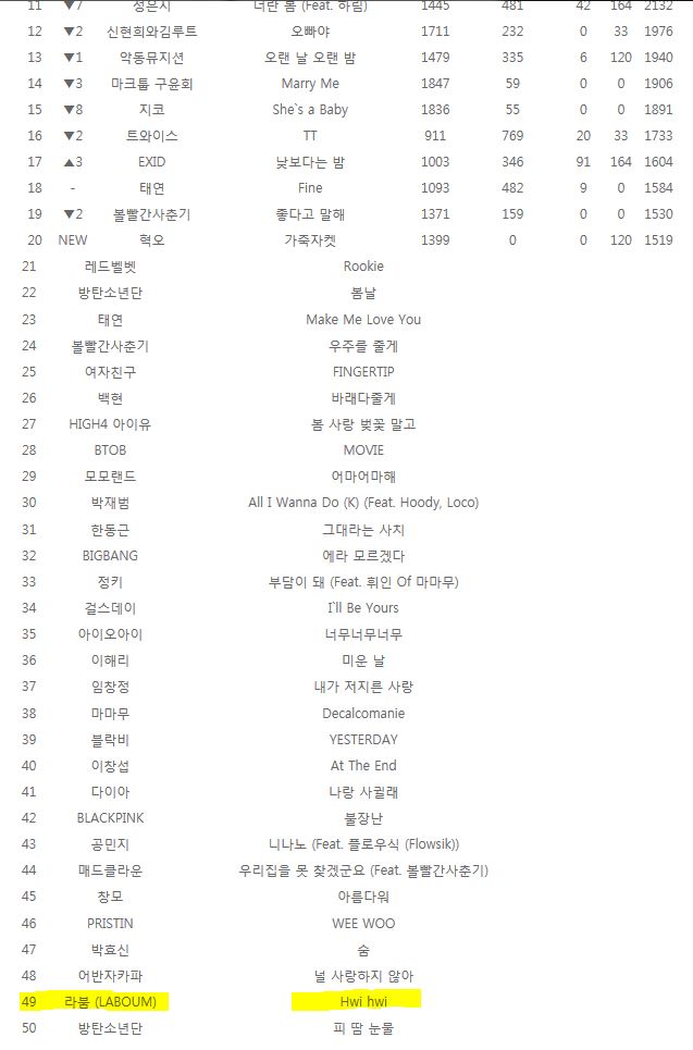IU wins 1 on May 5th 'Music Bank!