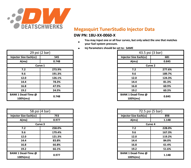Injector Dead Time by another name? Megasquirt Support Forum (MSEXTRA)