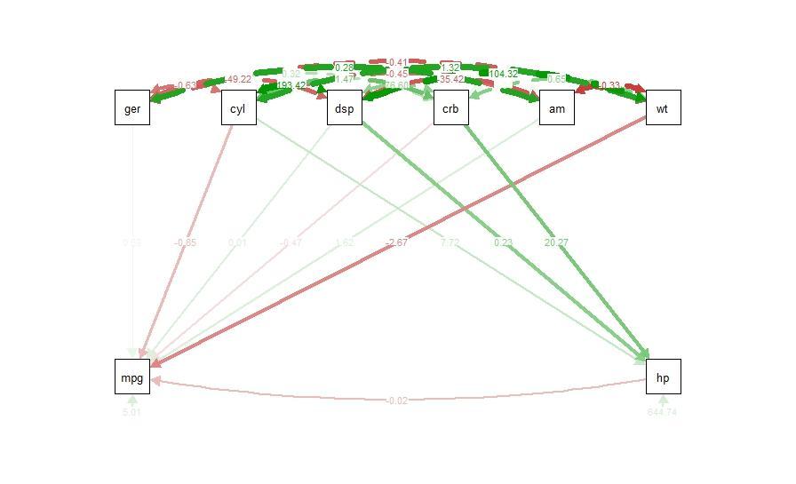 Introducing Path Analysis Using R KDnuggets