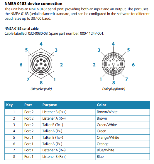 Simrad S2009 to Garmin 42DV GPS/Plotter NEMA 0183 conection - The Hull
