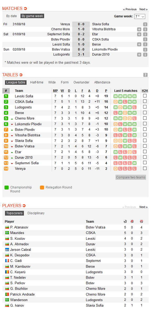 Events Bulgaria Wants You