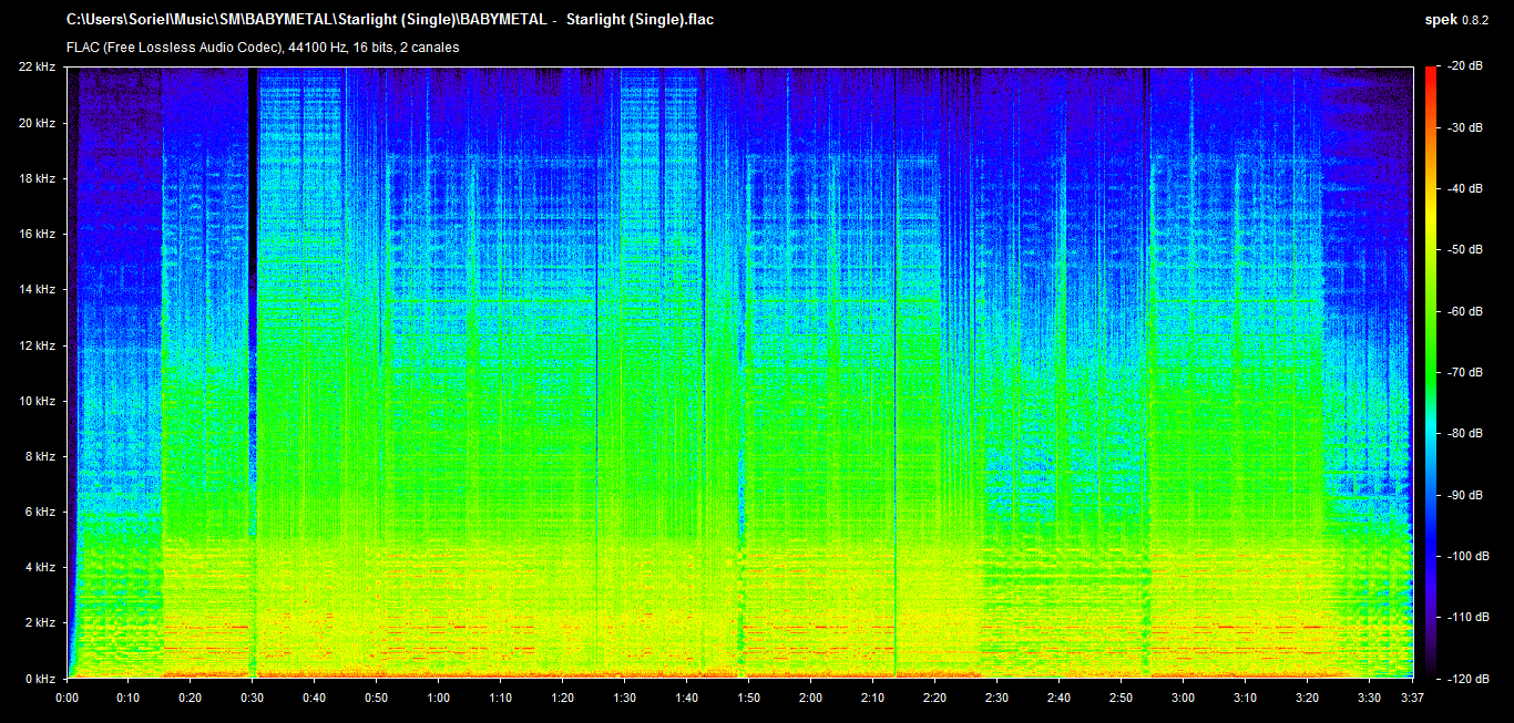 Download [Soriel] BABYMETAL Starlight (Single) [2018