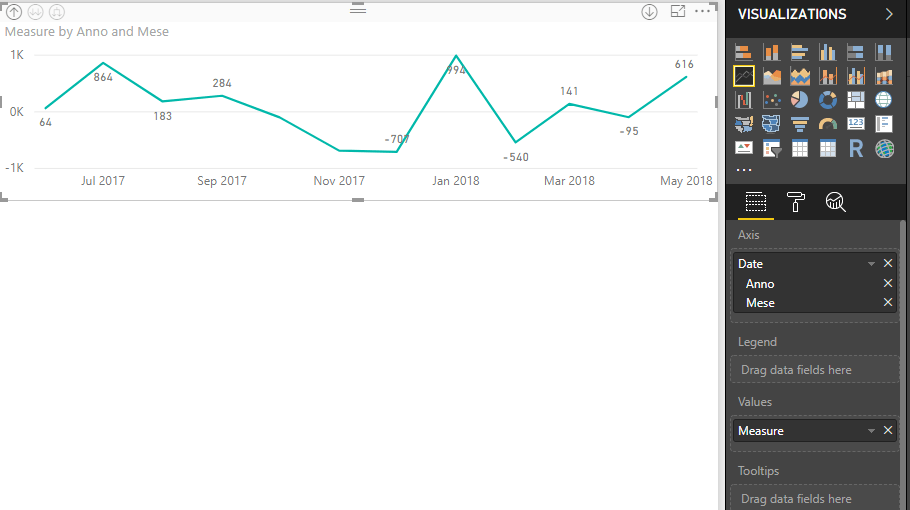 Solved Create a delta chart that use two other charts Microsoft