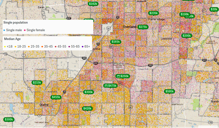 KC Suburb Analytics (Overland, California rent, pros and cons, living