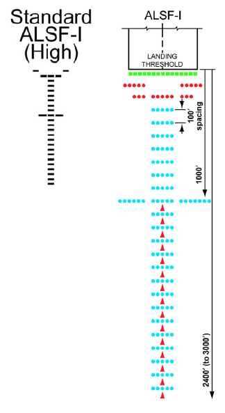 ALSF I nonstandard - PPRuNe Forums