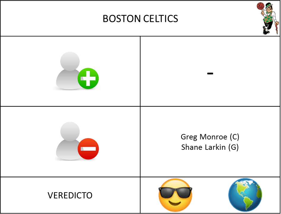 Los fichajes del verano NBA 2018 resumidos con emojis