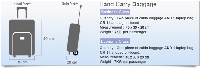 Kelebihan Bagasi Batik Air