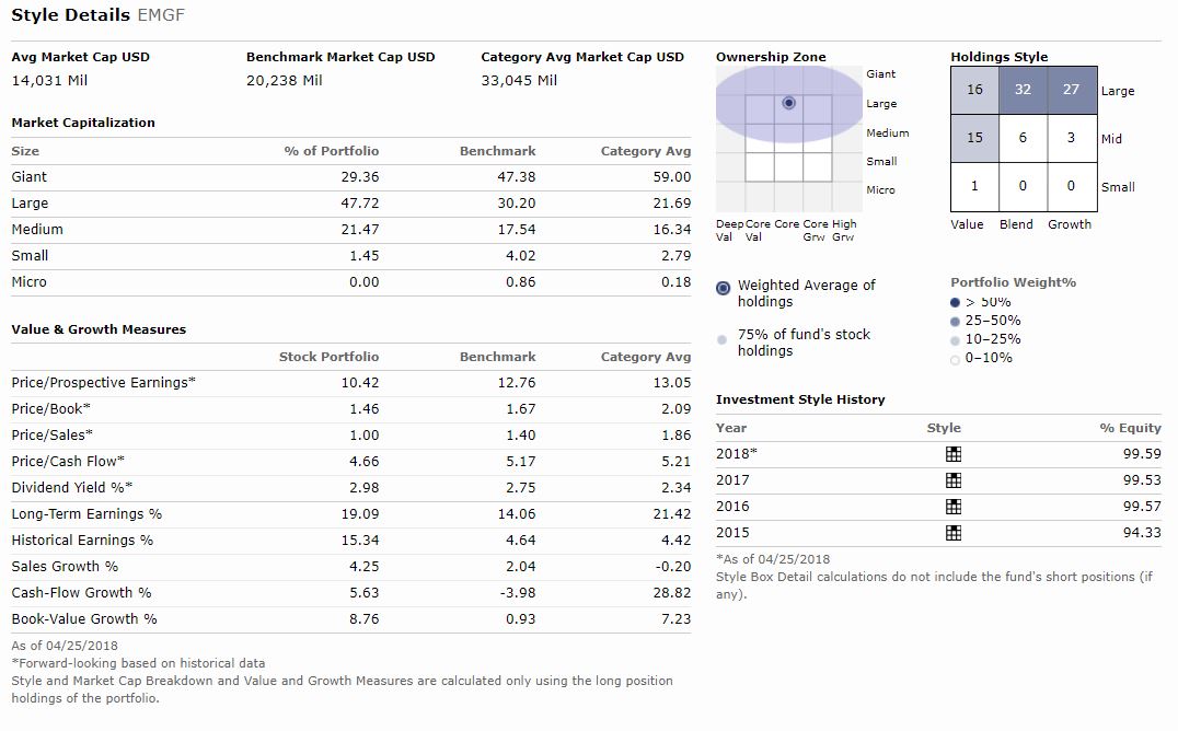 Vanguard New Factor Funds Portfolio Statistics Page 3