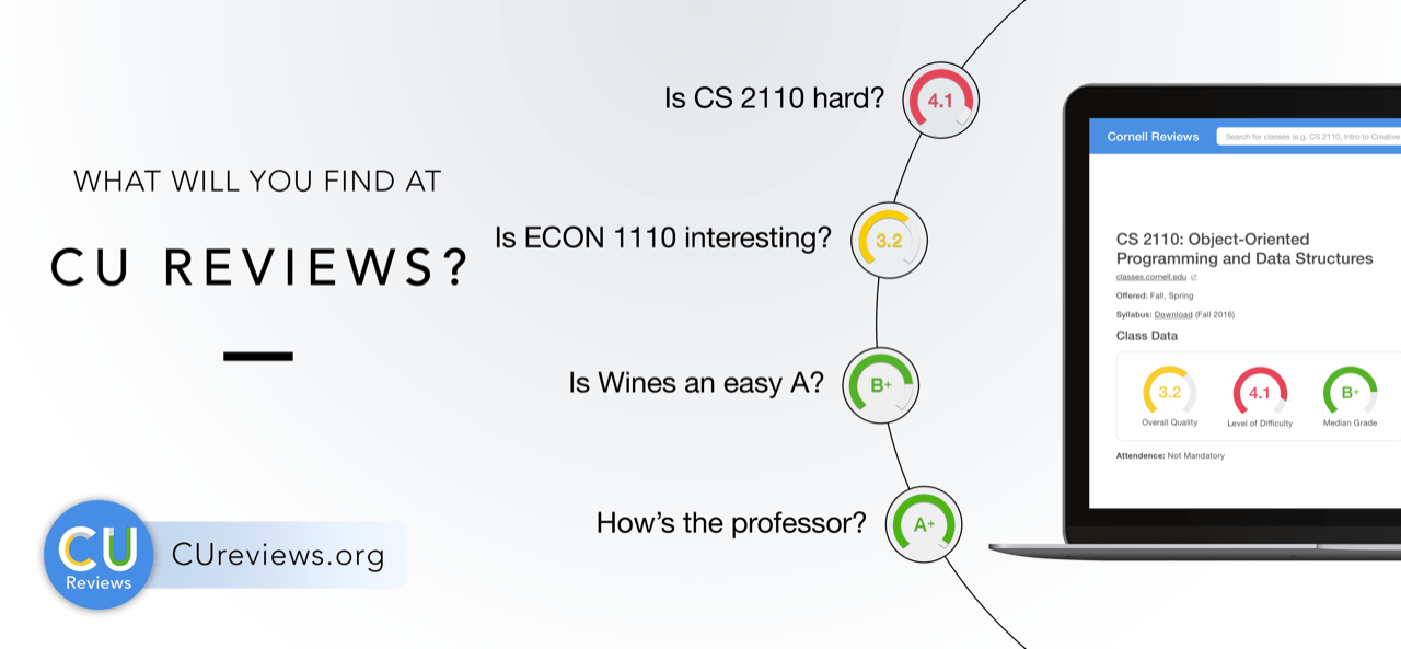 Cs 4820 Fall 2023 Cu Reviews