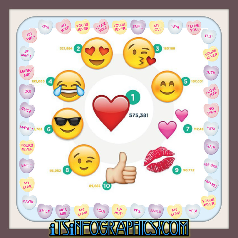 The most used emojis in Instagram It's Infographics