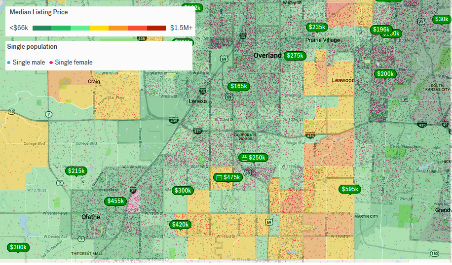 KC Suburb Analytics (Overland, California rent, pros and cons, living