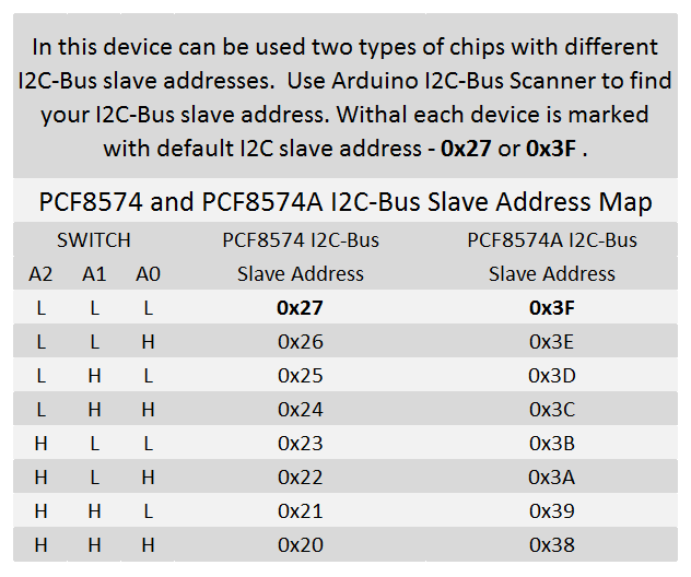 I2C 4CH AC LED Dimmer Module from KRIDA Electronics on Tindie