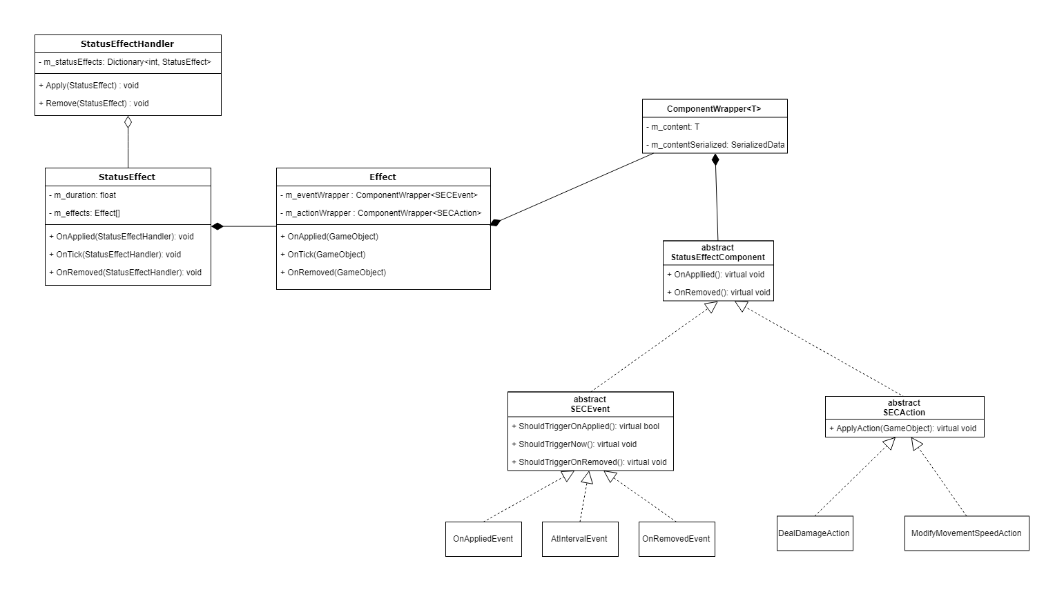 GitHub tedopranowo/TimePlus.StatusEffect TimePlus.StatusEffect is a