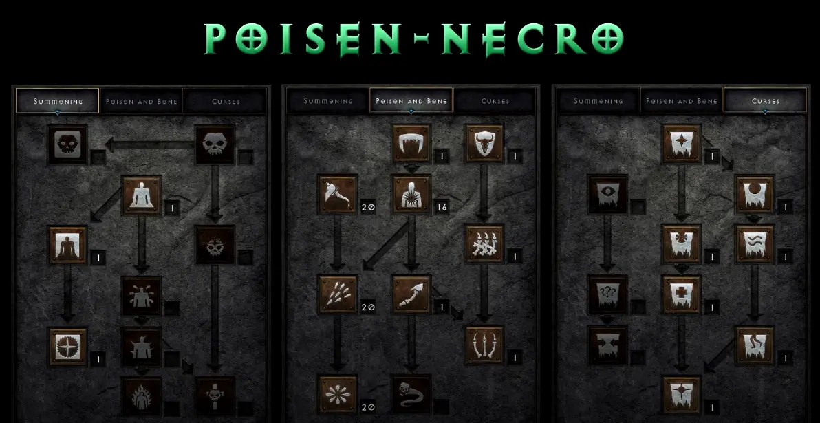 D2R Ladder Season 5 Top 5 Budget Builds For The New Ladder Start